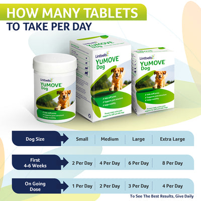 How many tablets per day YuMOVE